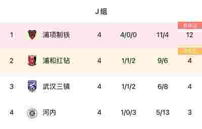 北京国安主场击败山东鲁能，积分榜上升至第二